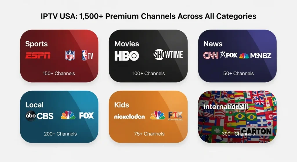 IPTV USA Channel List Overview Sports, News, Movies & More