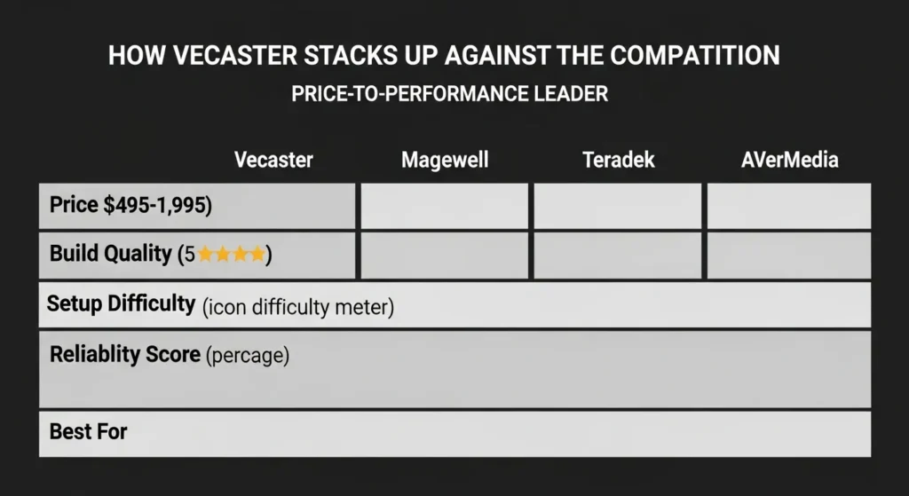 Vecaster vs Hardware Rivals Vecaster IPTV Encoders Review